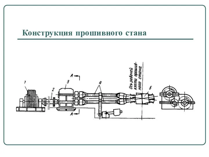 Конструкция прошивного стана