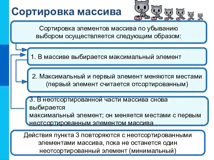 Сортировка массива 1. В массиве выбирается максимальный элемент 2. Максимальный