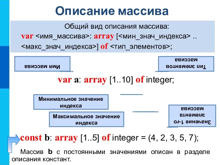 Описание массива Общий вид описания массива: var : array [