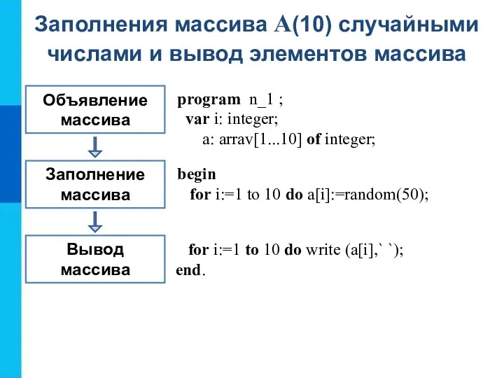 Объявление массива Заполнение массива Вывод массива program n_1 ; var