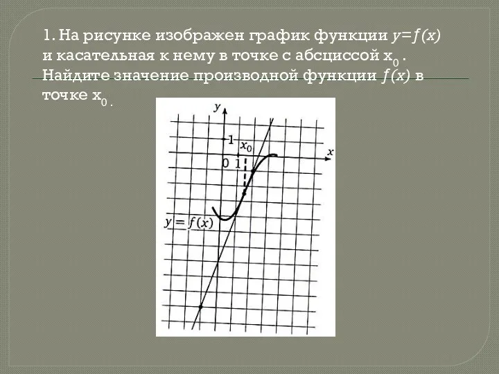 1. На рисунке изображен график функции y=ƒ(x) и касательная к