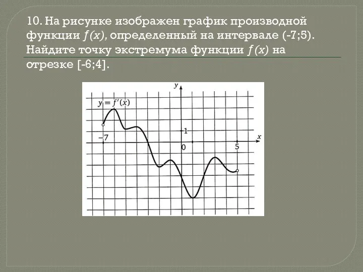 10. На рисунке изображен график производной функции ƒ(x), определенный на интервале (-7;5). Найдите