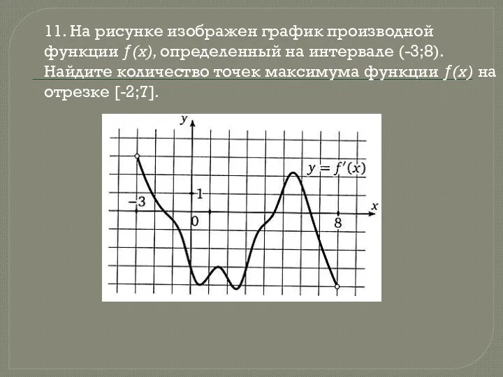 11. На рисунке изображен график производной функции ƒ(x), определенный на интервале (-3;8). Найдите