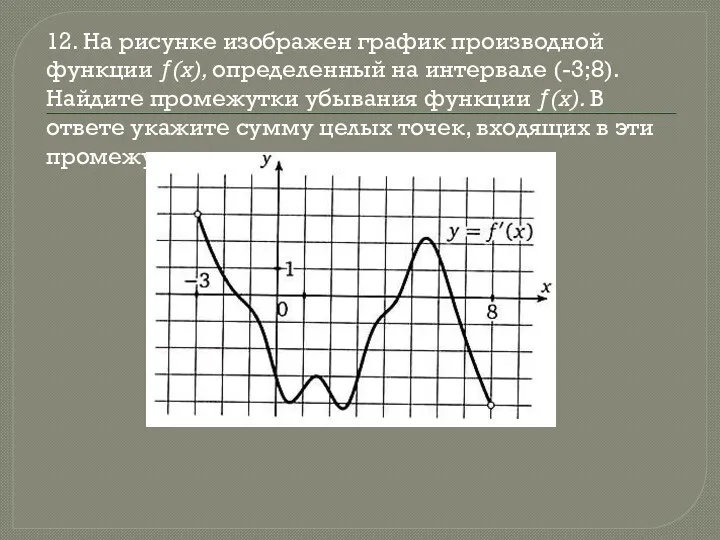 12. На рисунке изображен график производной функции ƒ(x), определенный на интервале (-3;8). Найдите