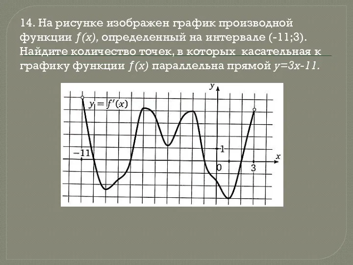 14. На рисунке изображен график производной функции ƒ(x), определенный на