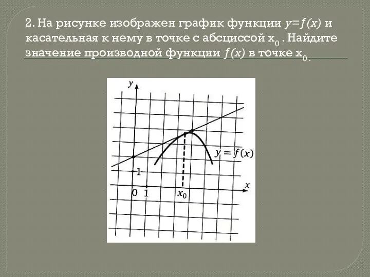 2. На рисунке изображен график функции y=ƒ(x) и касательная к нему в точке