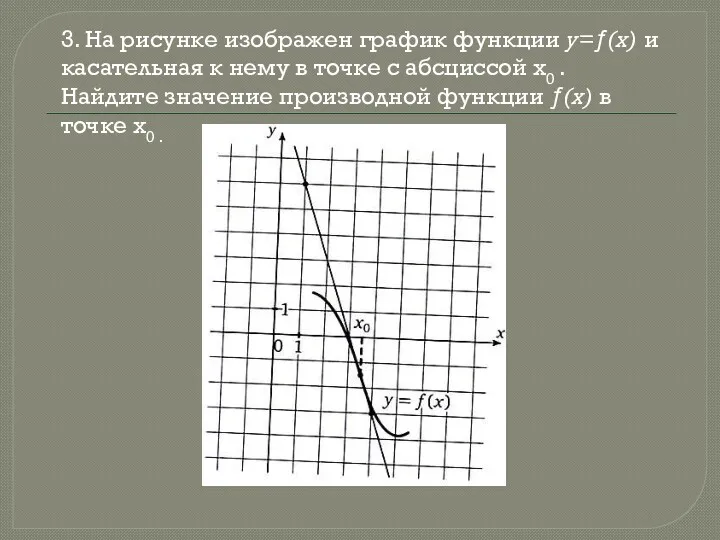 3. На рисунке изображен график функции y=ƒ(x) и касательная к нему в точке