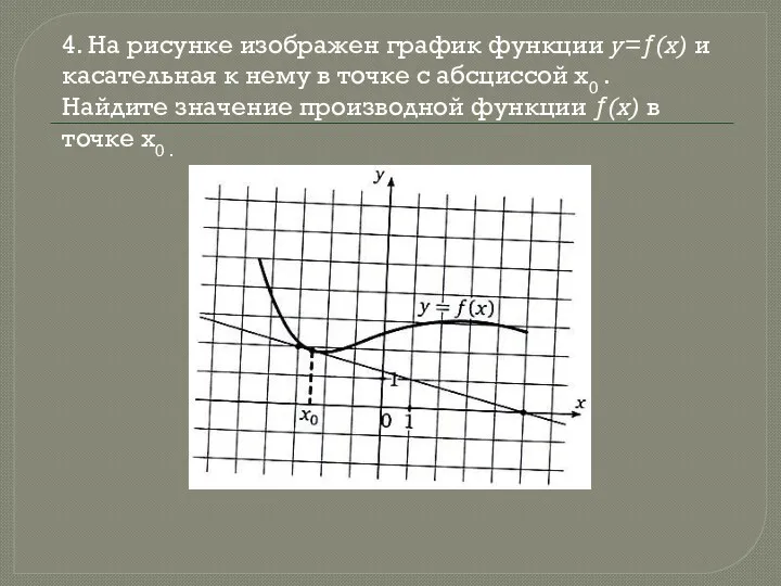 4. На рисунке изображен график функции y=ƒ(x) и касательная к нему в точке
