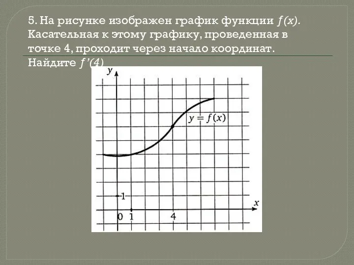 5. На рисунке изображен график функции ƒ(x). Касательная к этому