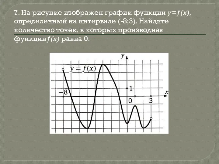 7. На рисунке изображен график функции y=ƒ(x), определенный на интервале (-8;3). Найдите количество