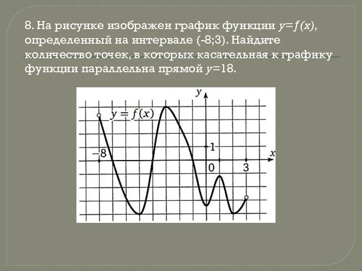 8. На рисунке изображен график функции y=ƒ(x), определенный на интервале (-8;3). Найдите количество