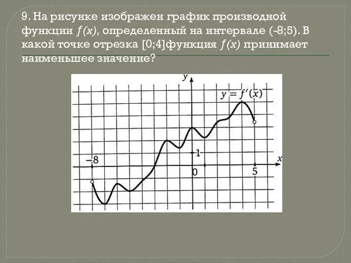 9. На рисунке изображен график производной функции ƒ(x), определенный на интервале (-8;5). В