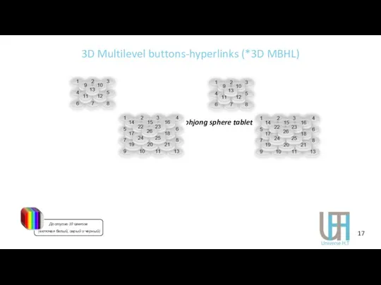 3D Multilevel buttons-hyperlinks (*3D MBHL) 3D MBHL Mohjong sphere tablets