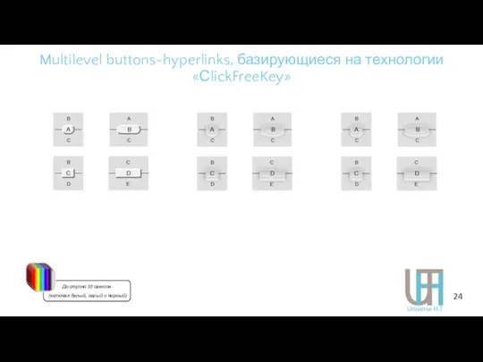 Multilevel buttons-hyperlinks, базирующиеся на технологии «СlickFreeKey» 2D 3 MBHL MT