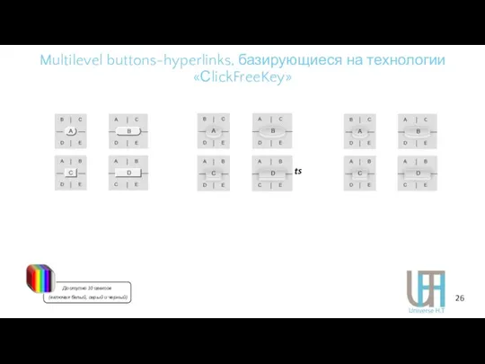 Multilevel buttons-hyperlinks, базирующиеся на технологии «СlickFreeKey» 2D 5 MBHL MT