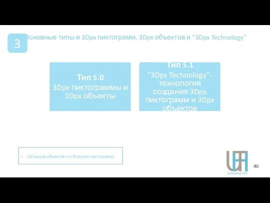 Основные типы и 3Dpx пиктограмм, 3Dpx объектов и “3Dpx Technology”