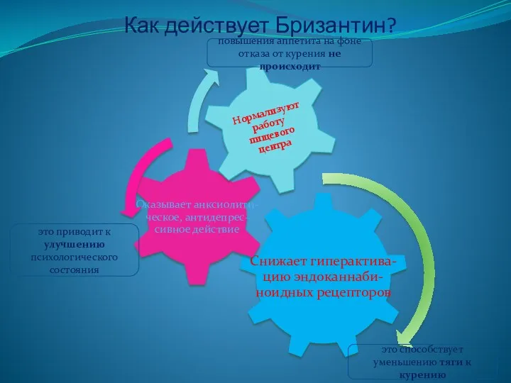 Как действует Бризантин? повышения аппетита на фоне отказа от курения