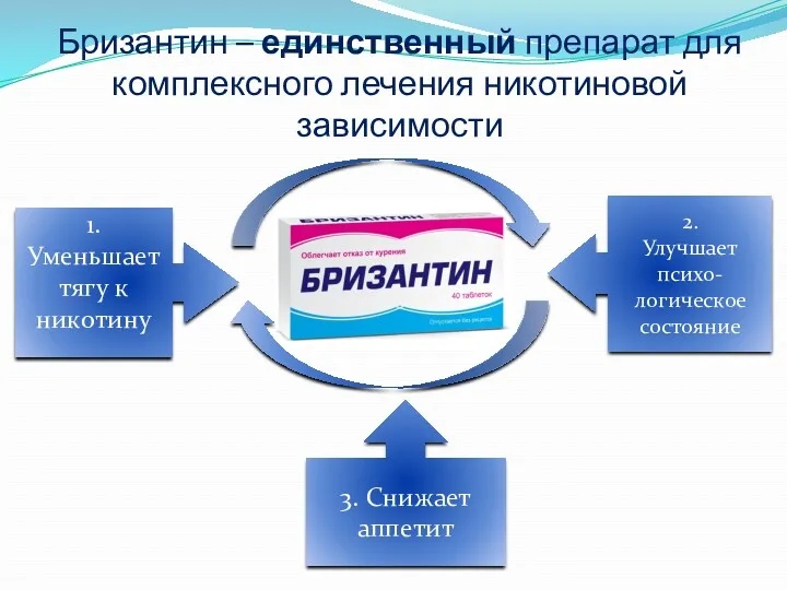 Бризантин – единственный препарат для комплексного лечения никотиновой зависимости 1.