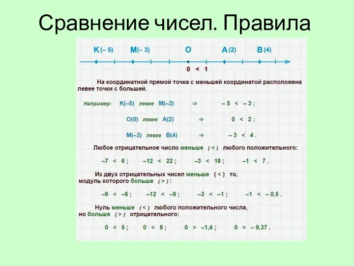 Сравнение чисел. Правила