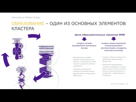 ОБРАЗОВАНИЕ – ОДИН ИЗ ОСНОВНЫХ ЭЛЕМЕНТОВ КЛАСТЕРА International Medical Cluster