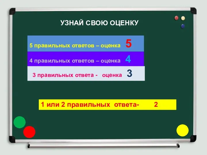 УЗНАЙ СВОЮ ОЦЕНКУ 5 правильных ответов – оценка 5 4