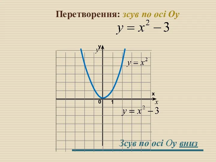 Перетворення: зсув по осі Оу x y Зсув по осі Оy вниз