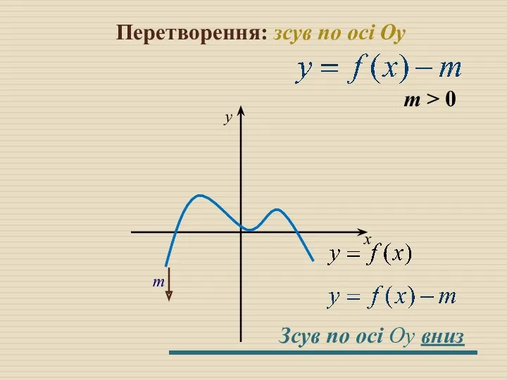 Перетворення: зсув по осі Оу m > 0 m x y Зсув по осі Оy вниз