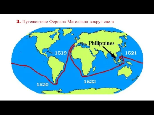 3. Путешествие Фернана Магеллана вокруг света