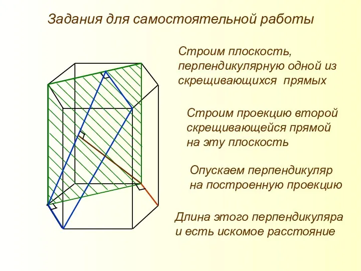 Задания для самостоятельной работы Строим плоскость, перпендикулярную одной из скрещивающихся прямых Строим проекцию
