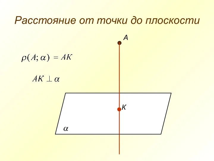 Расстояние от точки до плоскости А К