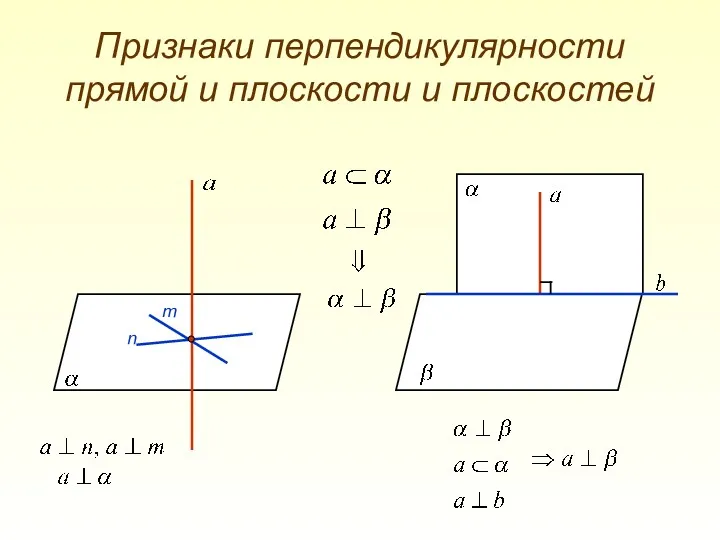 Признаки перпендикулярности прямой и плоскости и плоскостей m n