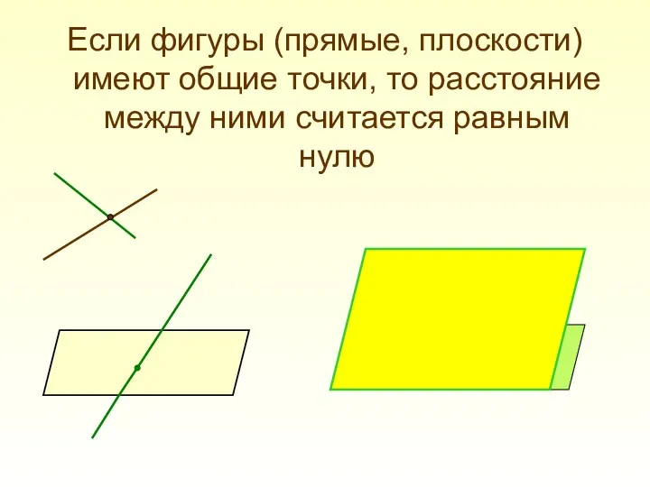 Если фигуры (прямые, плоскости) имеют общие точки, то расстояние между ними считается равным нулю