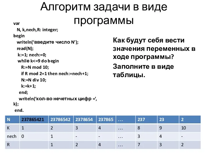 Алгоритм задачи в виде программы var N, k,nech,R: integer; begin