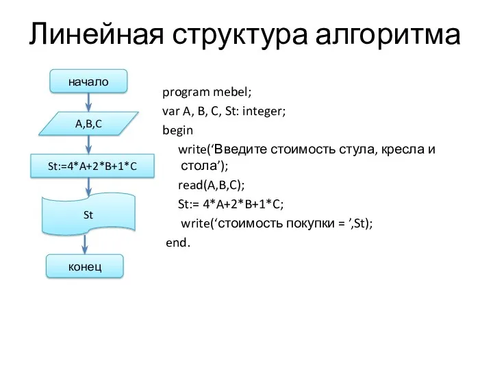 Линейная структура алгоритма program mebel; var A, B, C, St: