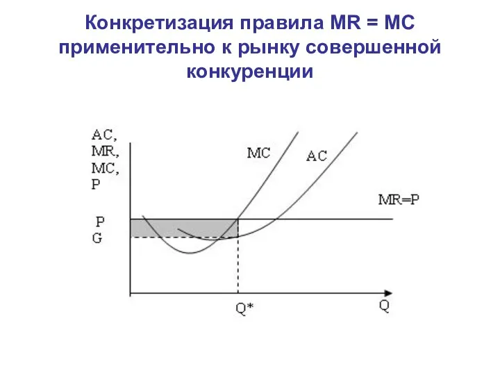 Конкретизация правила MR = MC применительно к рынку совершенной конкуренции