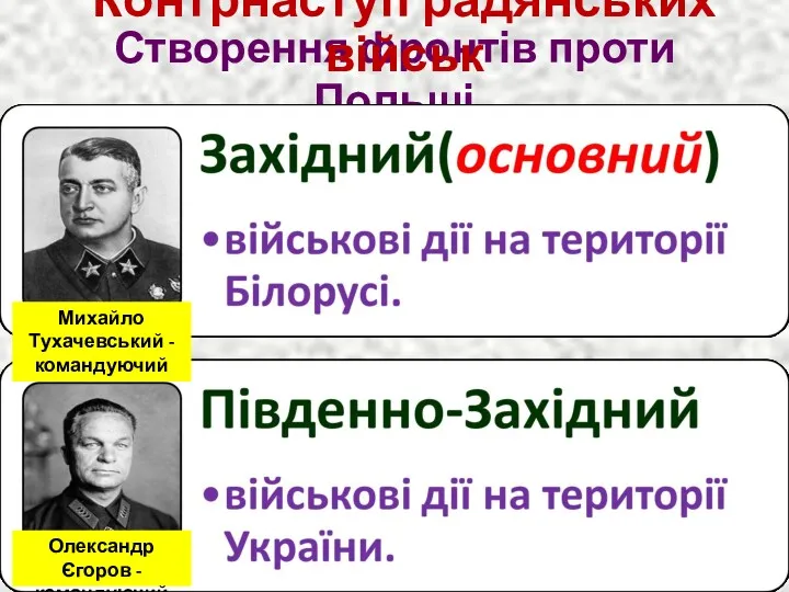 Створення фронтів проти Польщі Контрнаступ радянських військ Олександр Єгоров - командуючий Михайло Тухачевський - командуючий