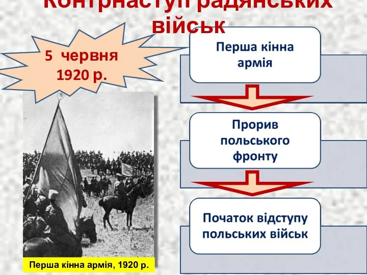 Контрнаступ радянських військ 5 червня 1920 р. Перша кінна армія, 1920 р.