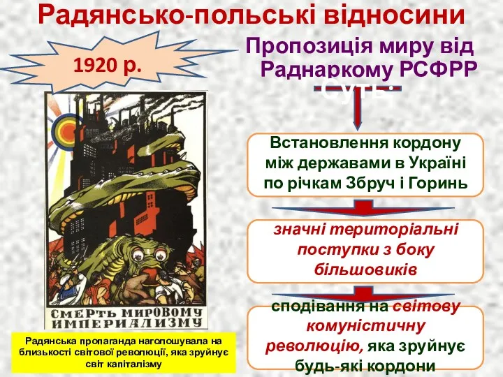 Радянсько-польські відносини 1920 р. Пропозиція миру від Раднаркому РСФРР Суть: