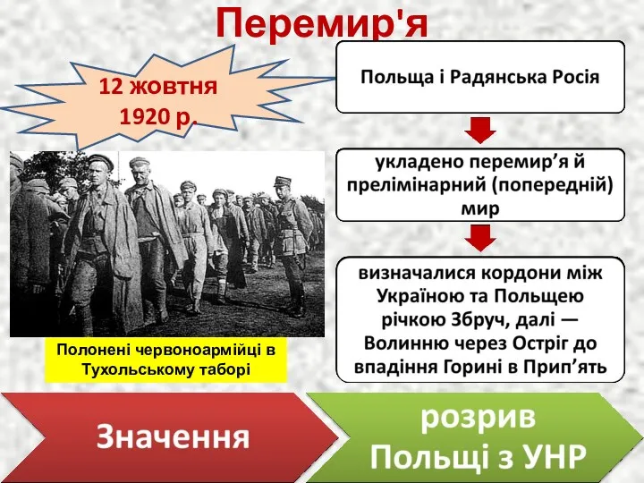 12 жовтня 1920 р. Перемир'я Полонені червоноармійці в Тухольському таборі