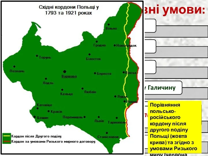 Ризький мир Основні умови: Порівняння польсько-російського кордону після другого поділу Польщі (жовта крива)