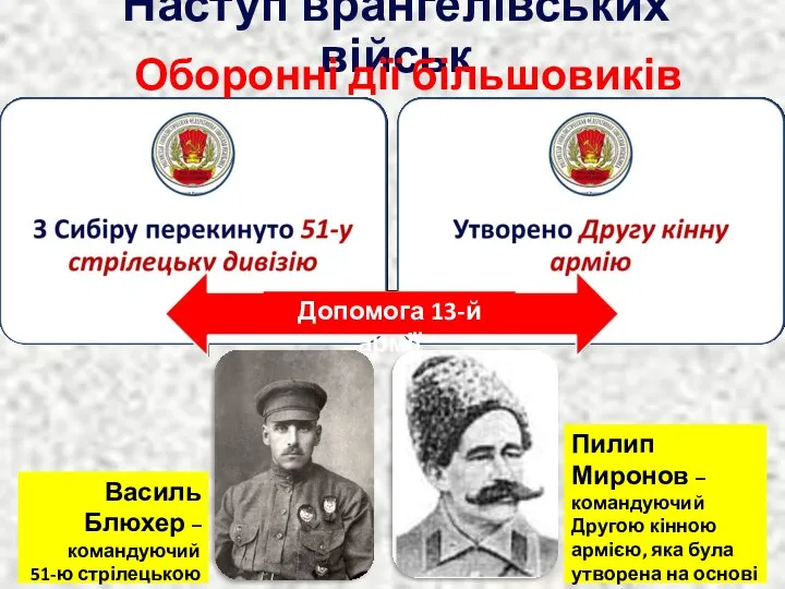 Наступ врангелівських військ Оборонні дії більшовиків Допомога 13-й армії Василь
