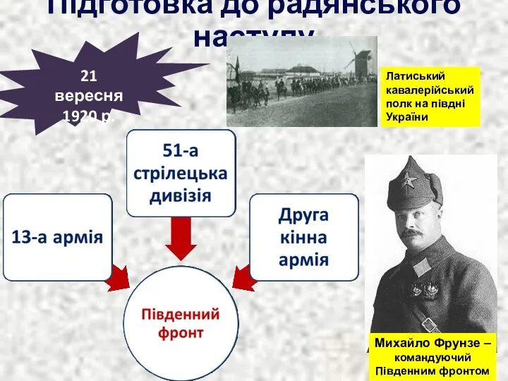 Підготовка до радянського наступу 21 вересня 1920 р. Михайло Фрунзе – командуючий Південним