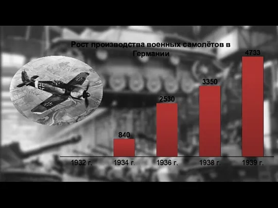 Рост производства военных самолётов в Германии