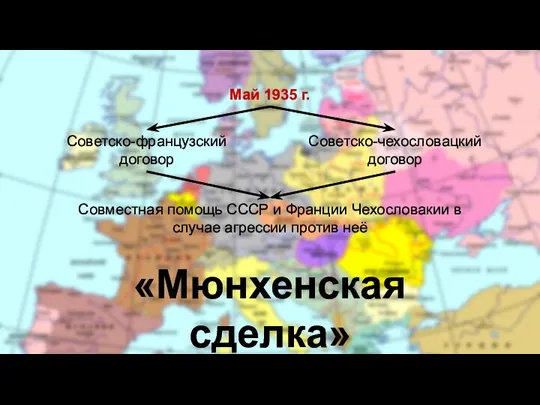 Советско-французский договор Советско-чехословацкий договор Май 1935 г. Совместная помощь СССР