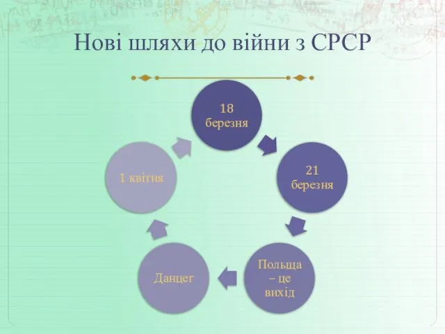 Нові шляхи до війни з СРСР