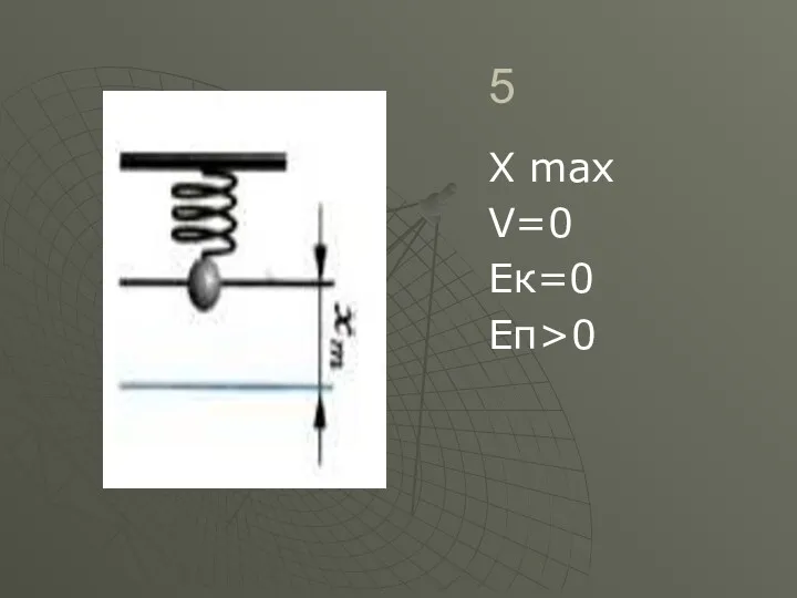 5 Х maх V=0 Ек=0 Еп>0