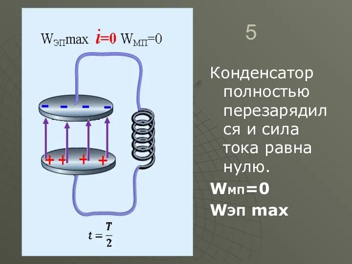 5 Конденсатор полностью перезарядился и сила тока равна нулю. WМП=0 WЭП max