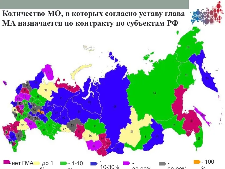 Количество МО, в которых согласно уставу глава МА назначается по