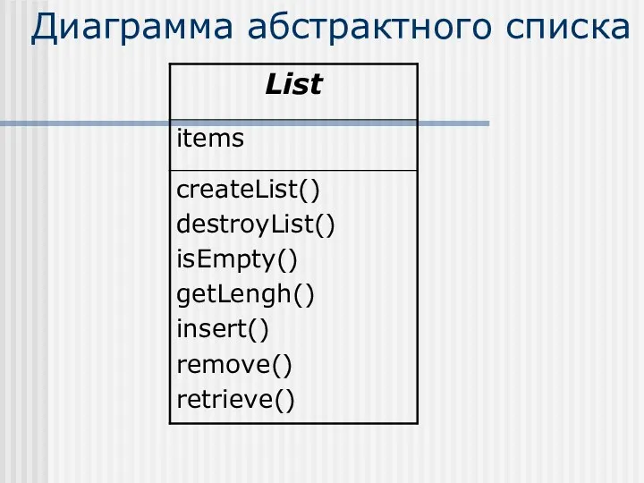 Диаграмма абстрактного списка