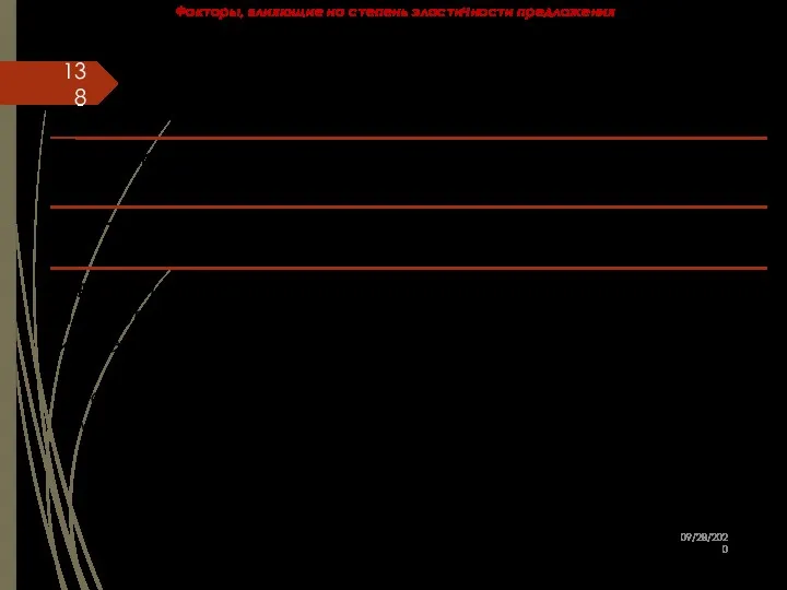 Факторы, влияющие на степень эластичности предложения 09/28/2020
